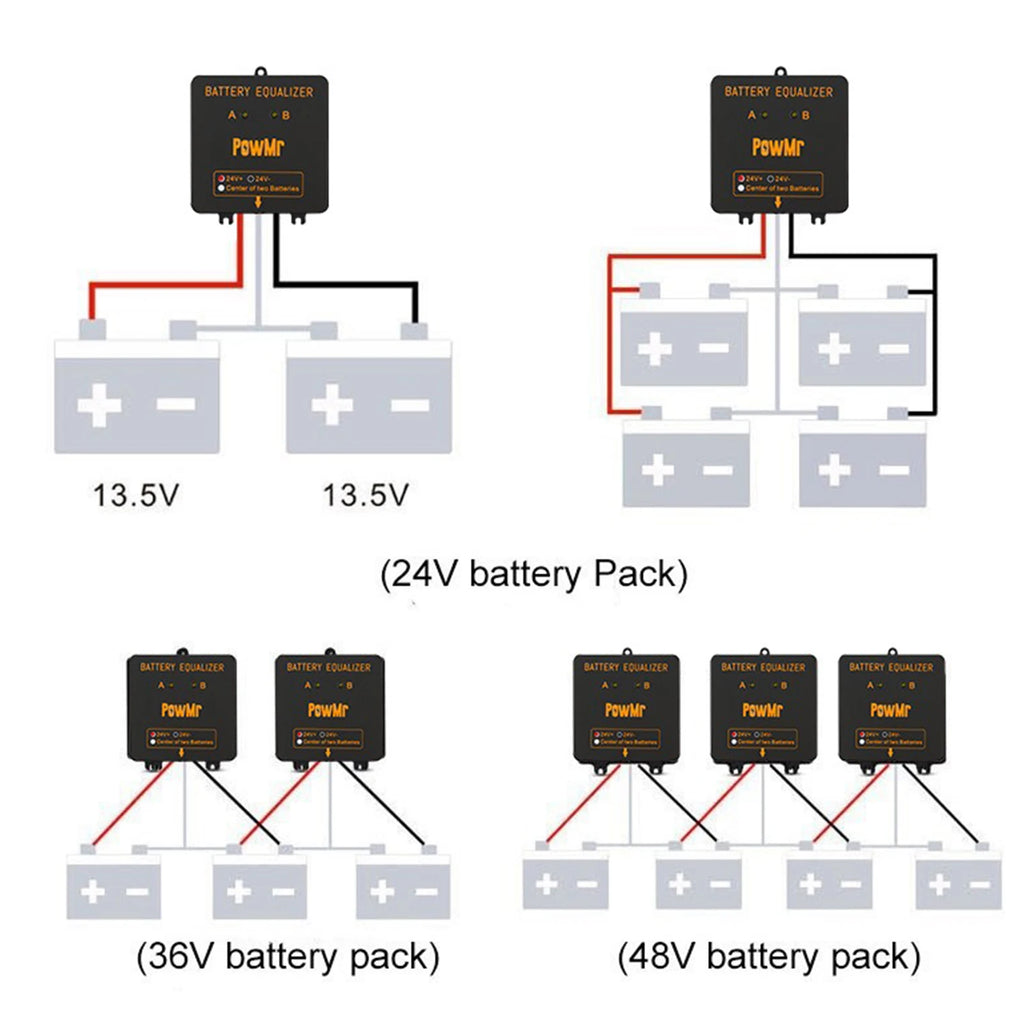 PowMr Battery Equalizer Battery Balancer for 24V 36V 48V System Solar Charge Controller for Gel Flood AGM Lead Acid Batteries