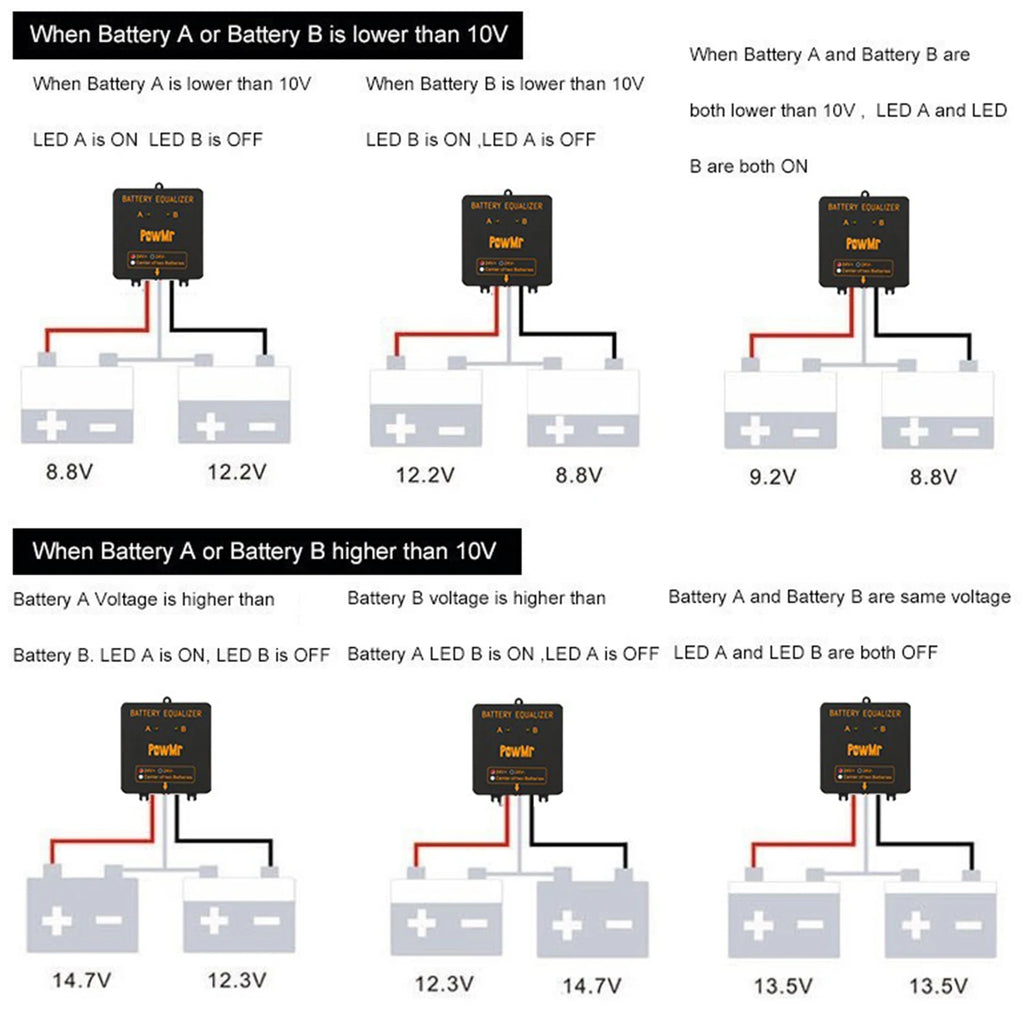 PowMr Battery Equalizer Battery Balancer for 24V 36V 48V System Solar Charge Controller for Gel Flood AGM Lead Acid Batteries