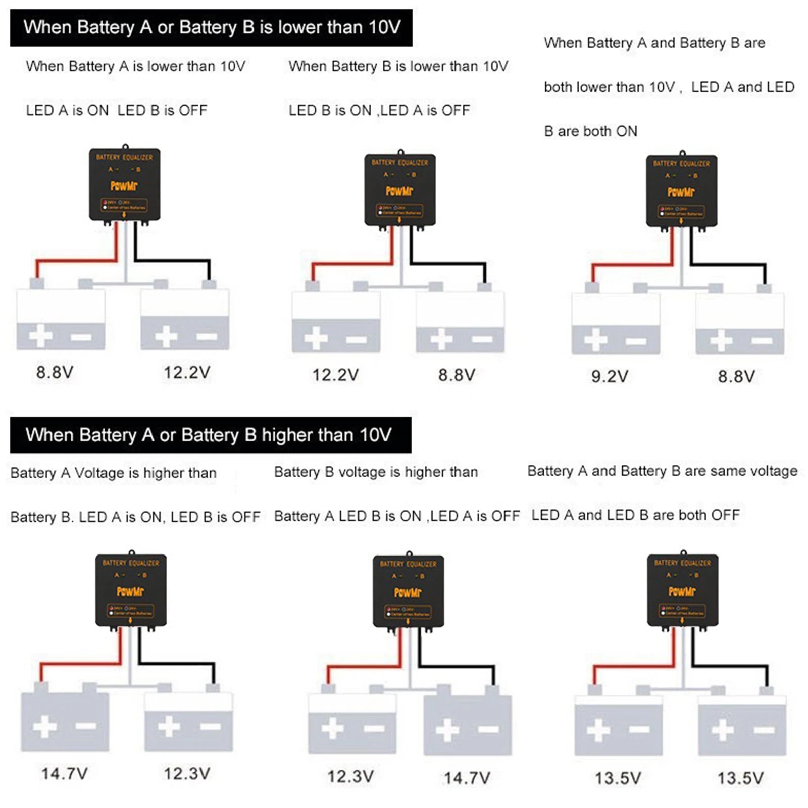 PowMr Battery Equalizer Battery Balancer for 24V 36V 48V System Solar Charge Controller for Gel Flood AGM Lead Acid Batteries